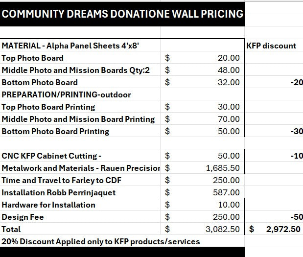 Custom Shimlee - LCC Donation Wall Community Dreams