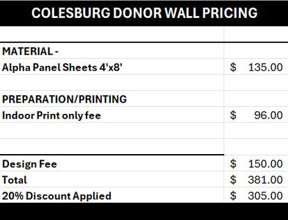 Custom Shimlee - Ed-Co - Colesburg LCC Donor Wall